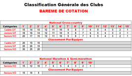 Classification Générale des Clubs