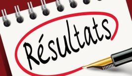 Résultats techniques du Cross d'ouverture 2025